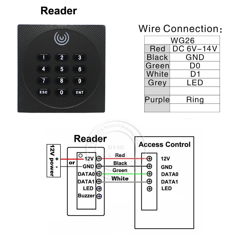 Lector RFID al aire libre Wiegand impermeable Gestión de acceso a la puerta  Tarjeta inteligente Control de acceso de puerta Panel de control de acceso